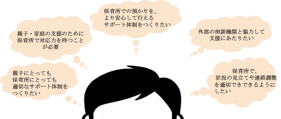 試行錯誤の図